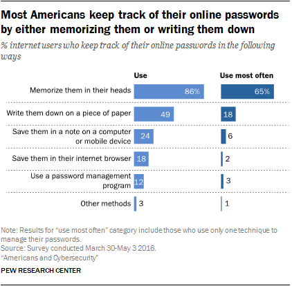 why do these hacking sites ask you to fill out consumer surveys