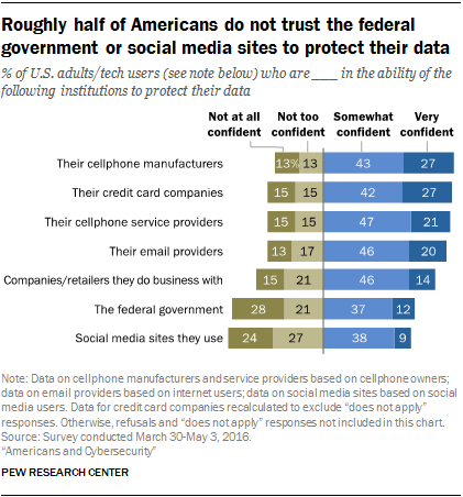 social media privacy issues essay