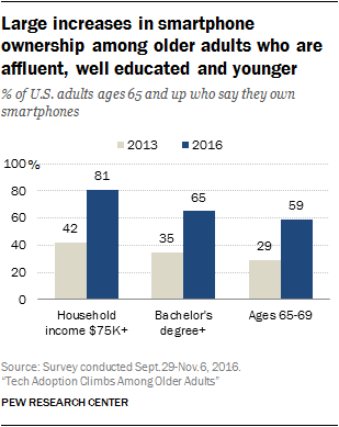 Senior people use gadgets. Elderly persons with mobile smart