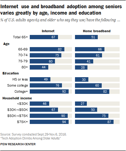 5 methods for helping seniors learn and enjoy new technology