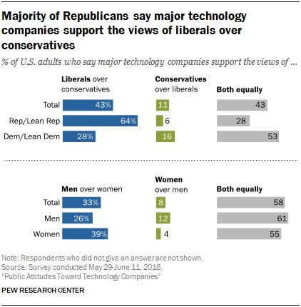 tech companies