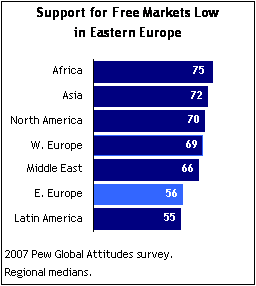 Eastern Europe Pew Research Center - 