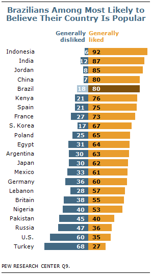 Countries - Brazil, Brasil - Brazil