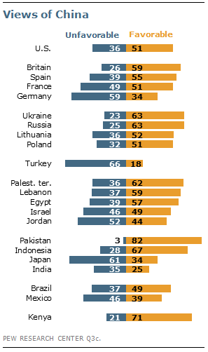 Chapter 4. Views of China | Pew Research Center