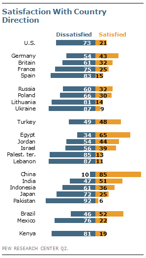 Chapter 5 Economic Issues Pew Research Center