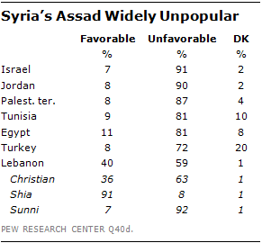 SYRIA00