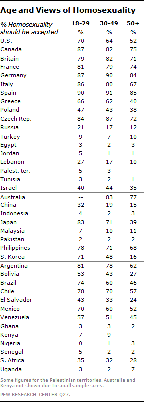 Most Lgbt Friendly Countries 2022