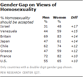 2013-Homosexuality-02