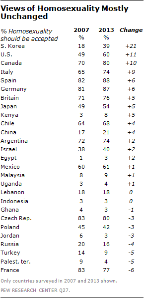 2013-Homosexuality-04