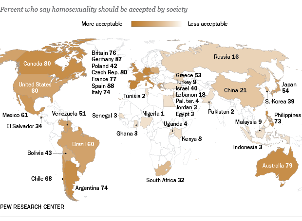 Global of Homosexuality | Research Center