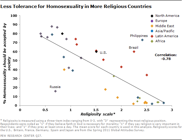 CITAS HOMOSEXUALES KZN