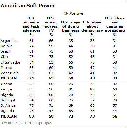 Balance of Power37