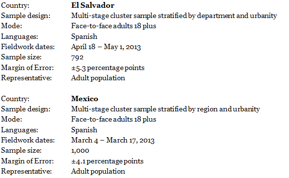 Mex-ElSal 20