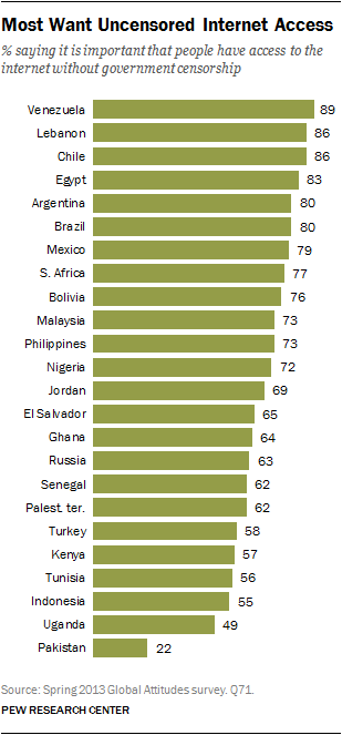 Freedom on the Net 2011: A Global Assessment of Internet and