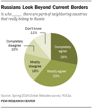 Russians Look Beyond Current Borders