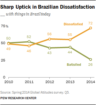 The Impact of the 2014 World Cup on Poverty in Brazil - BORGEN