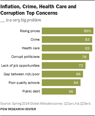 The Impact of the 2014 World Cup on Poverty in Brazil - BORGEN