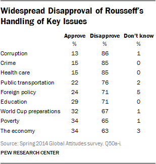 The Impact of the 2014 World Cup on Poverty in Brazil - BORGEN