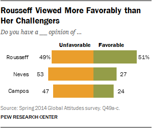 The Impact of the 2014 World Cup on Poverty in Brazil - BORGEN