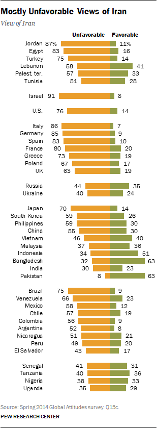 Mostly Unfavorable Views of Iran