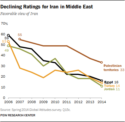 Malavan Table, Stats and Fixtures - Iran