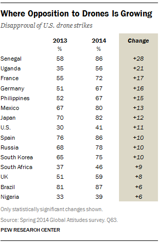 Where Opposition to Drones Is Growing