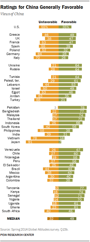 How Countries View China | Pew Research Center