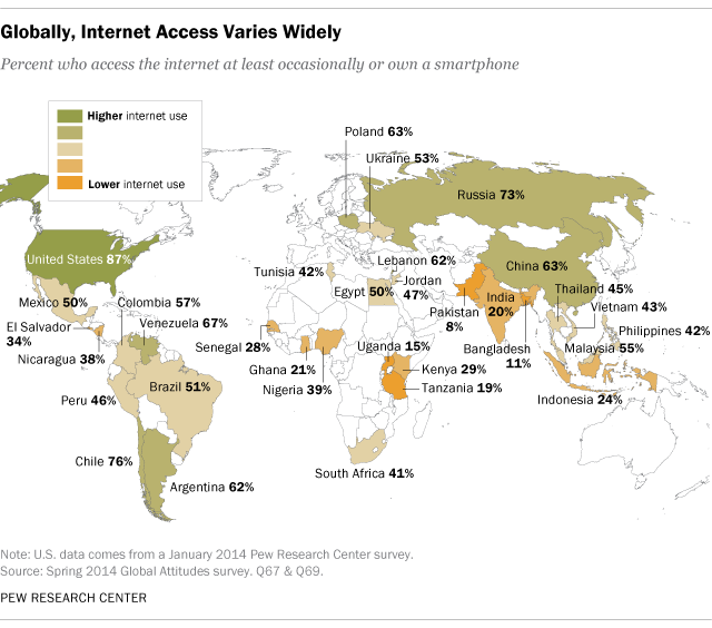 Globally, Internet Access Varies Widely