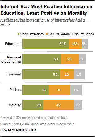 positive and negative impact of computer on society pdf