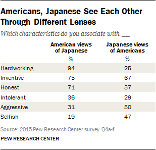 stereotypes of americans