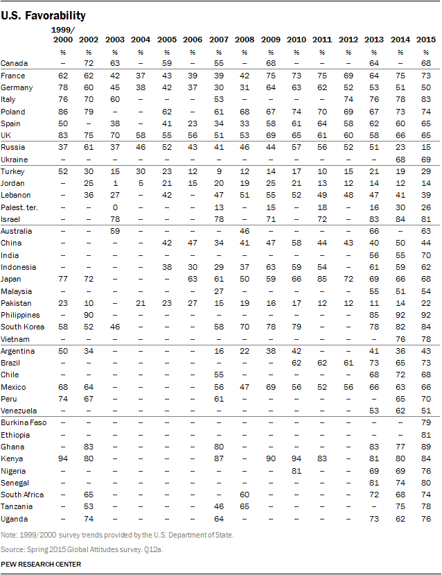 http://assets.pewresearch.org/wp-content/uploads/sites/2/2015/06/BoP-Report-38.png