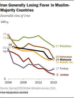 Pew report: PA less restrictive on religion than Israel; Iran slightly  worse