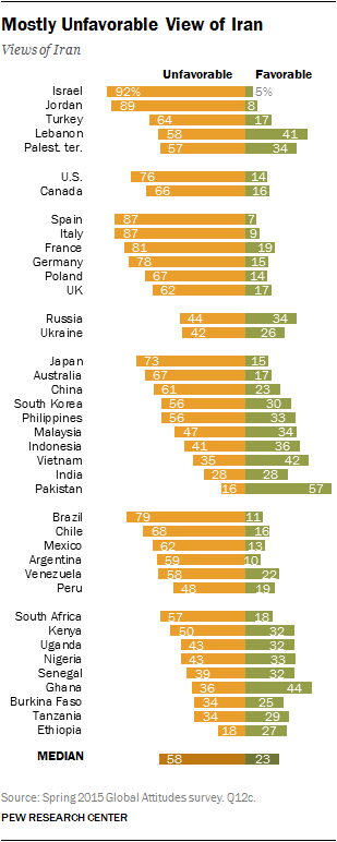 Pew report: PA less restrictive on religion than Israel; Iran slightly  worse