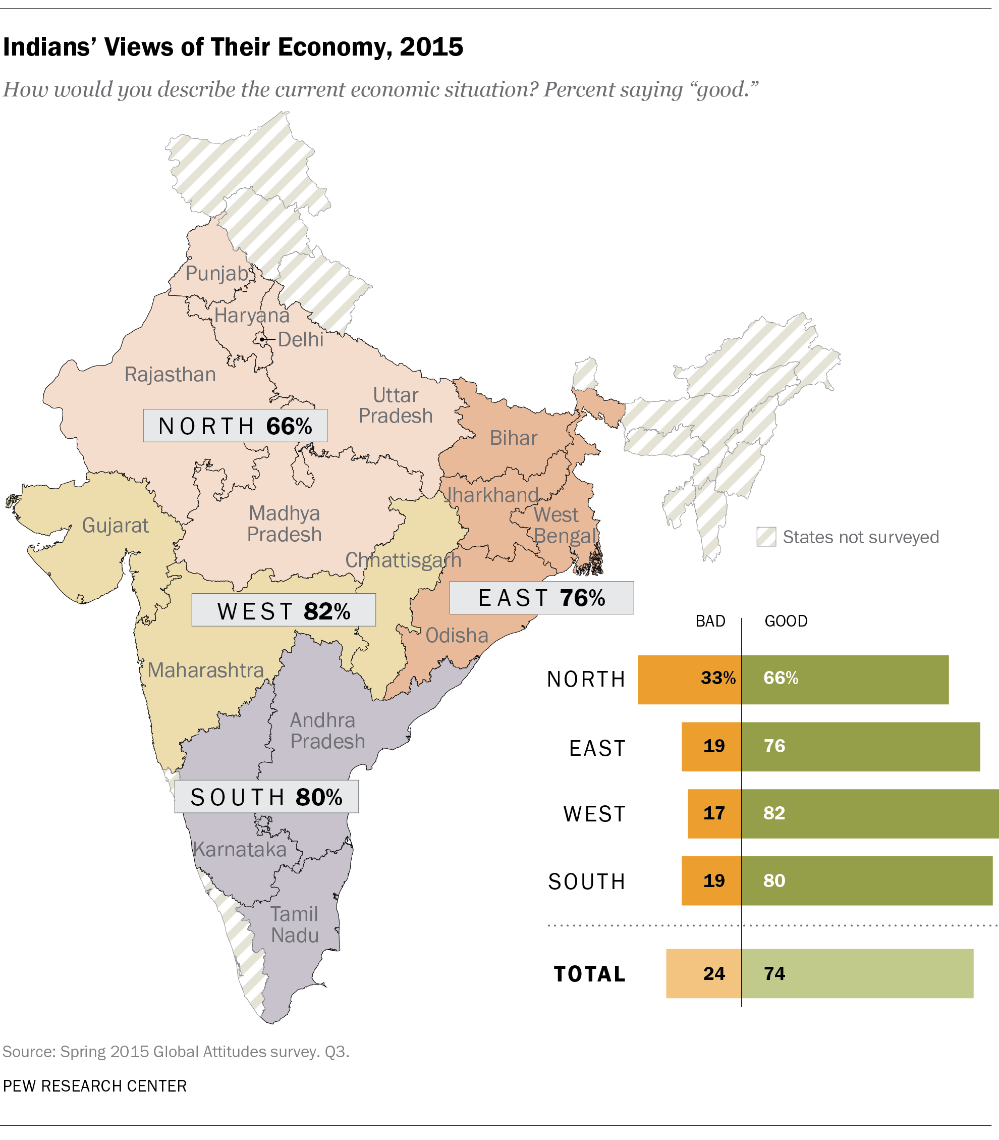 Indians' Views of Their Economy, 2015