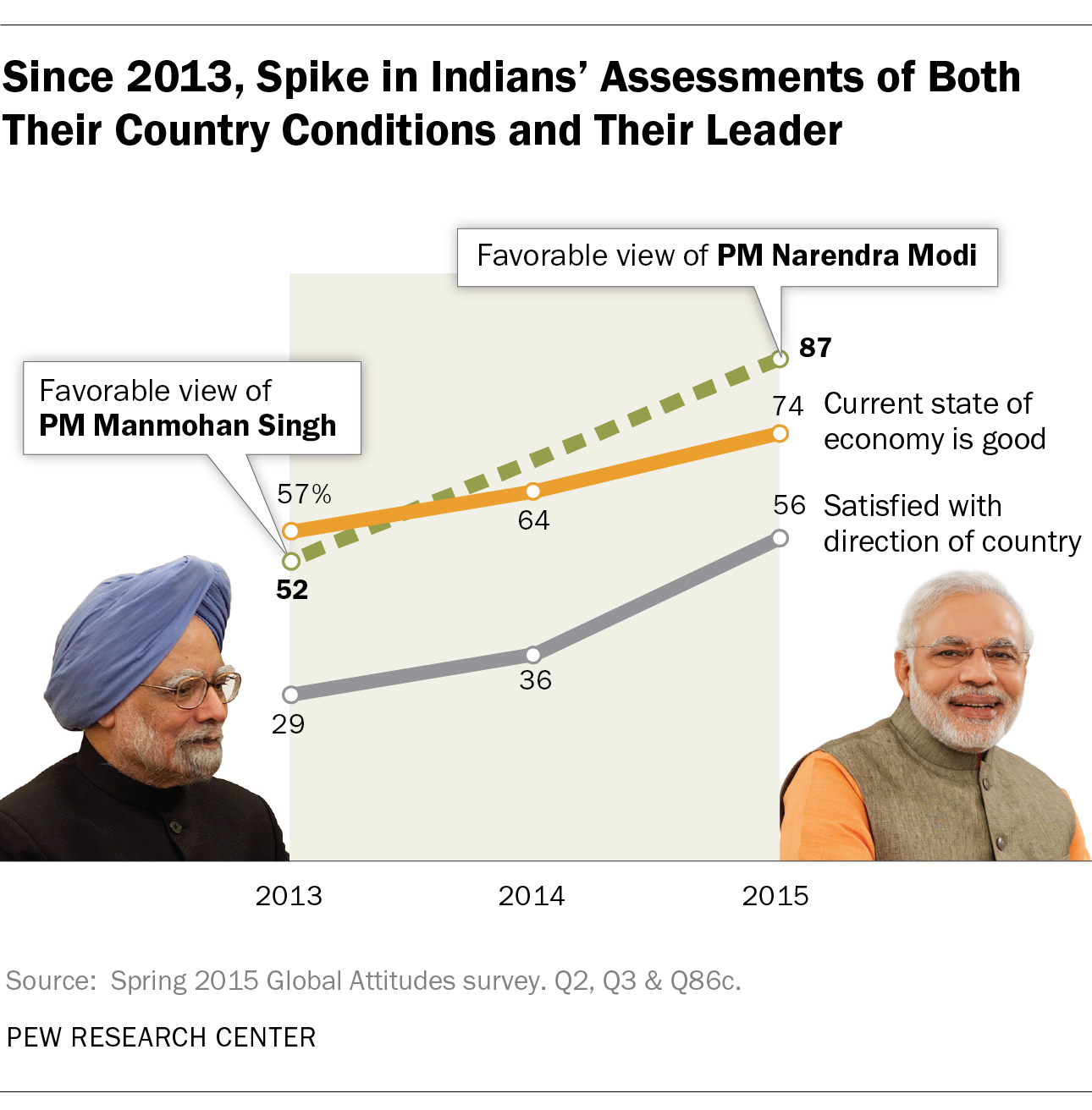 PM Narendra Modi and accusations of poll code violation: From 2014