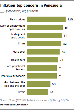 Wide Ideological Divides On Most Major Issues As Venezuela S Elections   Venezuela Report 05 