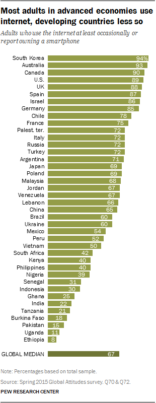 GDP Per Capita: Definition, Uses, and Highest Per Country