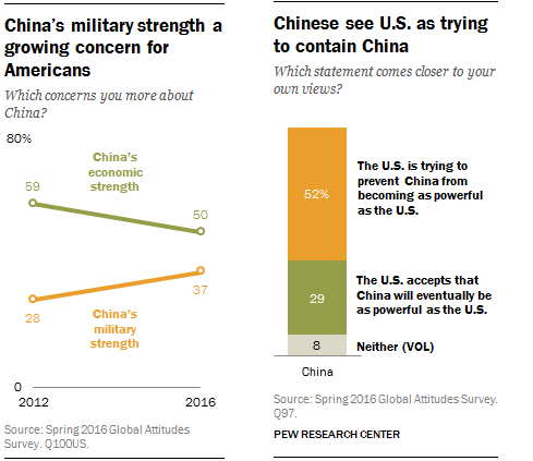 Image result for chinese military might images