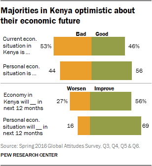 Interview: The Downside of Kenya's Massive Development Project