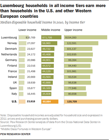 ST_2017.04.24_Western-Europe-Middle-Class_0-05.png