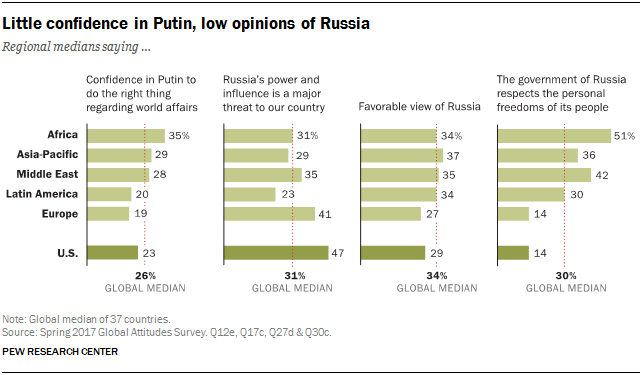 Views Most Liked Russiatoday Russian