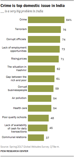 5-facts-about-religion-in-india-pew-research-center