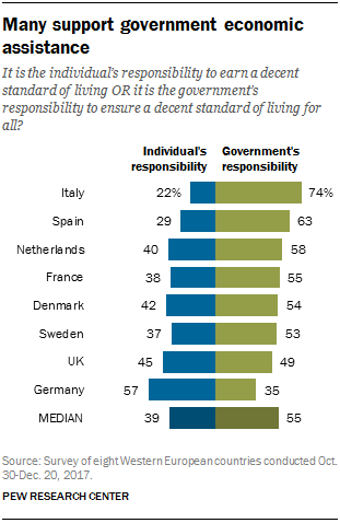 Populists Vs Progressives Chart