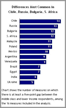 The Global Middle Class Pew Research Center