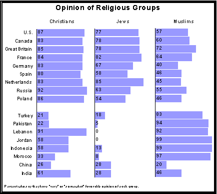 Various Types and Forms of Love from Western and Islamic Perspectives