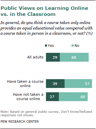 online education