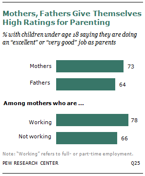 Key facts about moms in the U.S. for Mother's Day  Pew Research CenterKey  facts about moms in the U.S. for Mother's Day