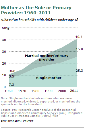 10 Demographic Trends That Are Shaping The U S And The World Pew Research Center