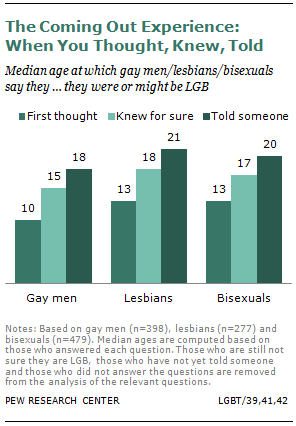 Ahead of same-sex marriage decisions, what you need to know | Pew