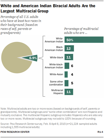 ST_2015-06-11_multiracial-americans_00-0